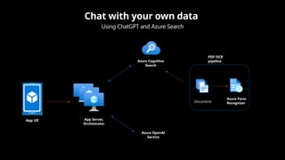 PDF OCR
pipeline
Azure Cognitive
Search
Azure OpenAI
Service
Azure Form
Recognizer
Documents
App Server,
Orchestrator
App UX
Chat with your own data
Using ChatGPT and Azure Search
 
