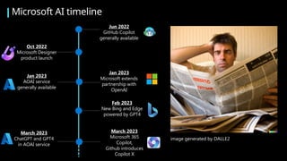 Microsoft AI timeline
Jun 2022
GitHub Copilot
generally available
Oct 2022
Microsoft Designer
product launch
Jan 2023
Microsoft extends
partnership with
OpenAI
Jan 2023
AOAI service
generally available
Feb 2023
New Bing and Edge
powered by GPT4
March 2023
ChatGPT and GPT4
in AOAI service
March 2023
Microsoft 365
Copilot,
Github introduces
Copilot X
image generated by DALLE2
 