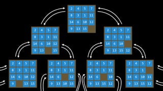 Introduction to Artificial Intelligence with Python, CS50 Approach ...