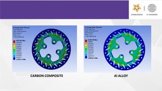 Presentation of Brake design criteria for an ATV .pdf