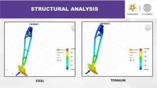 Presentation of Brake design criteria for an ATV .pdf