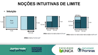 • Intuição
NOÇÕES INTUITIVAS DE LIMITE
 