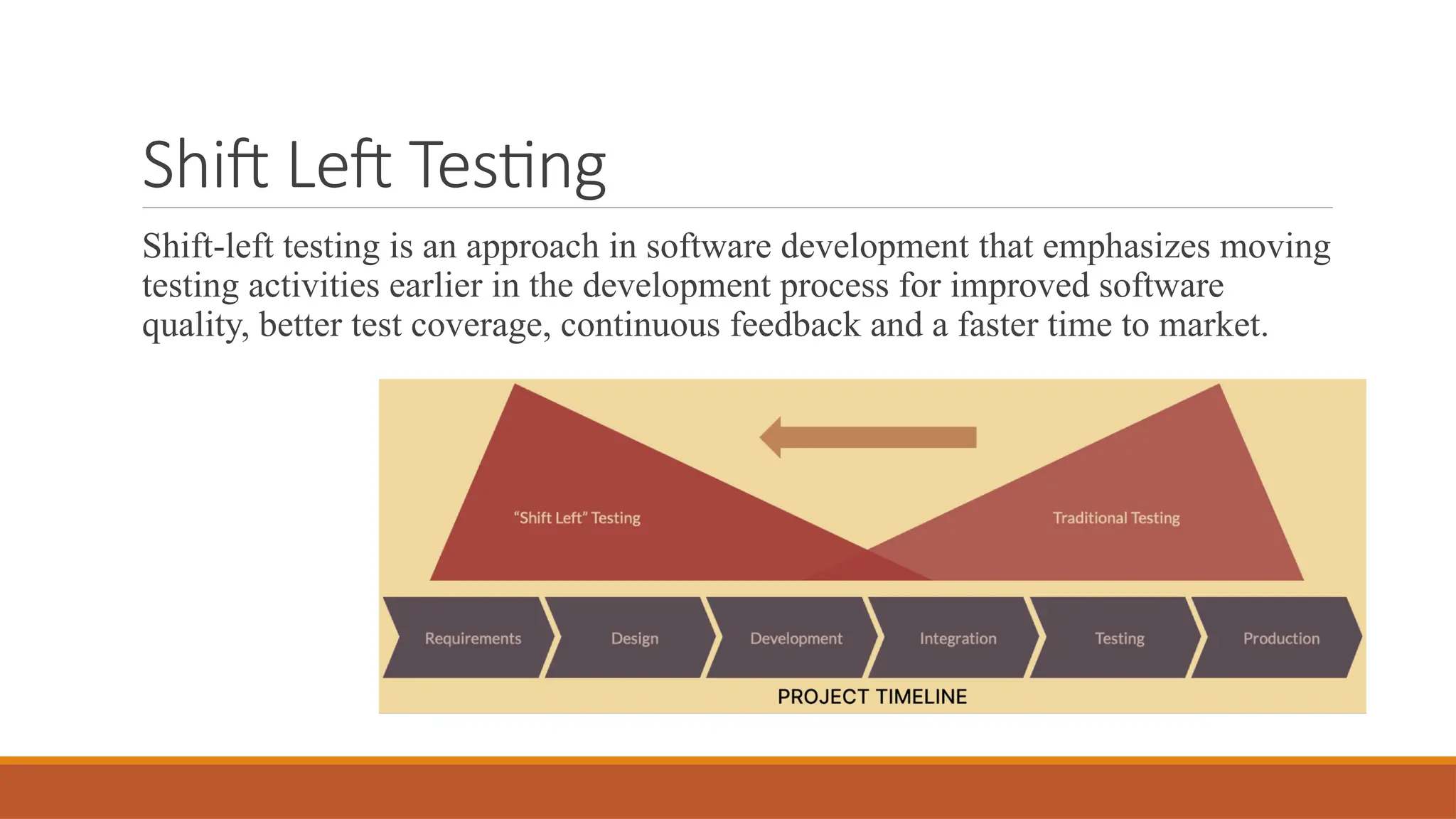Shift Left Testing Shift-left testing is an approach in software development that emphasizes moving testing activities earlier in the development process for improved software quality, better test coverage, continuous feedback and a faster time to market. 