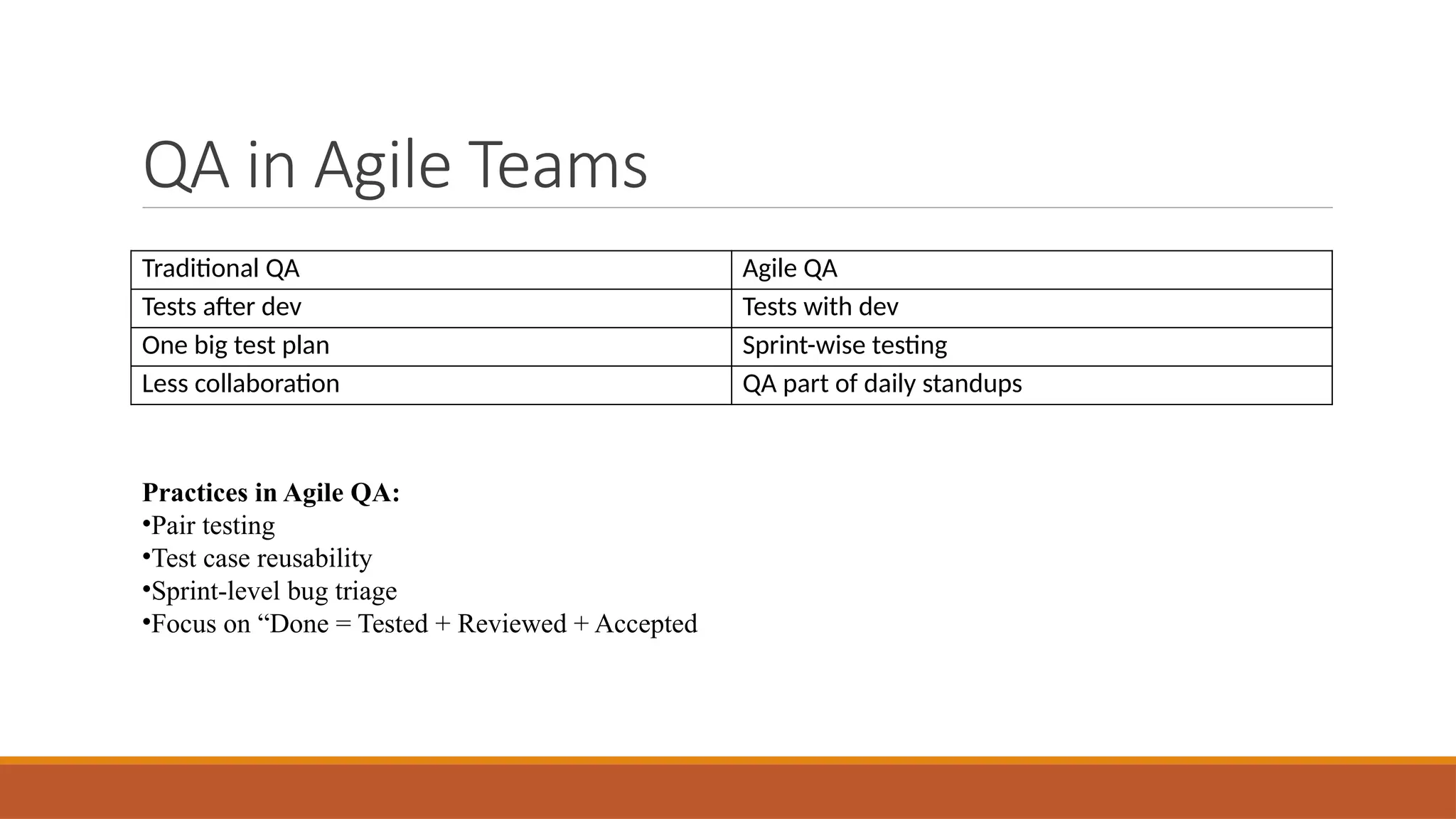 QA in Agile Teams Traditional QA Agile QA Tests after dev Tests with dev One big test plan Sprint-wise testing Less collaboration QA part of daily standups Practices in Agile QA: •Pair testing •Test case reusability •Sprint-level bug triage •Focus on “Done = Tested + Reviewed + Accepted 