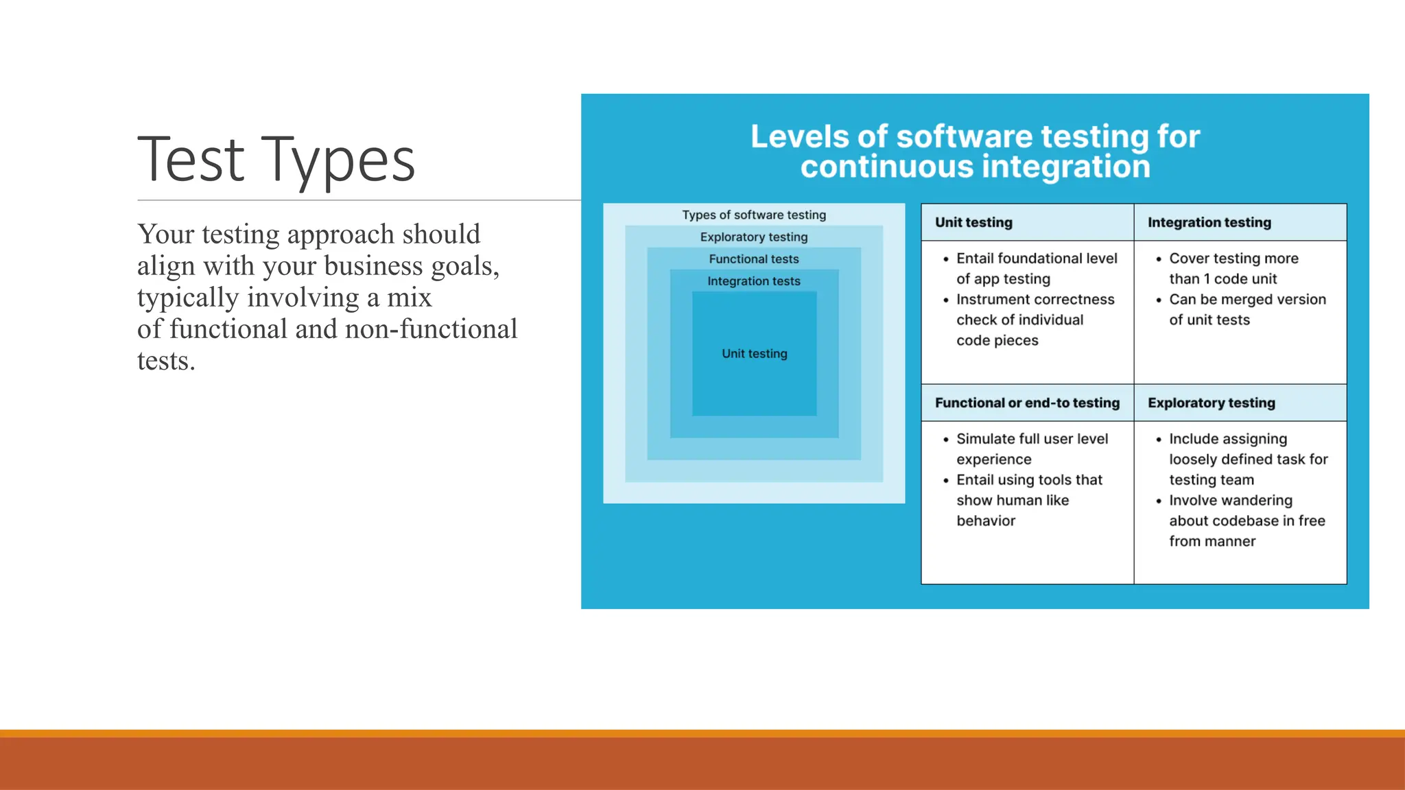 Test Types Your testing approach should align with your business goals, typically involving a mix of functional and non-functional tests. 