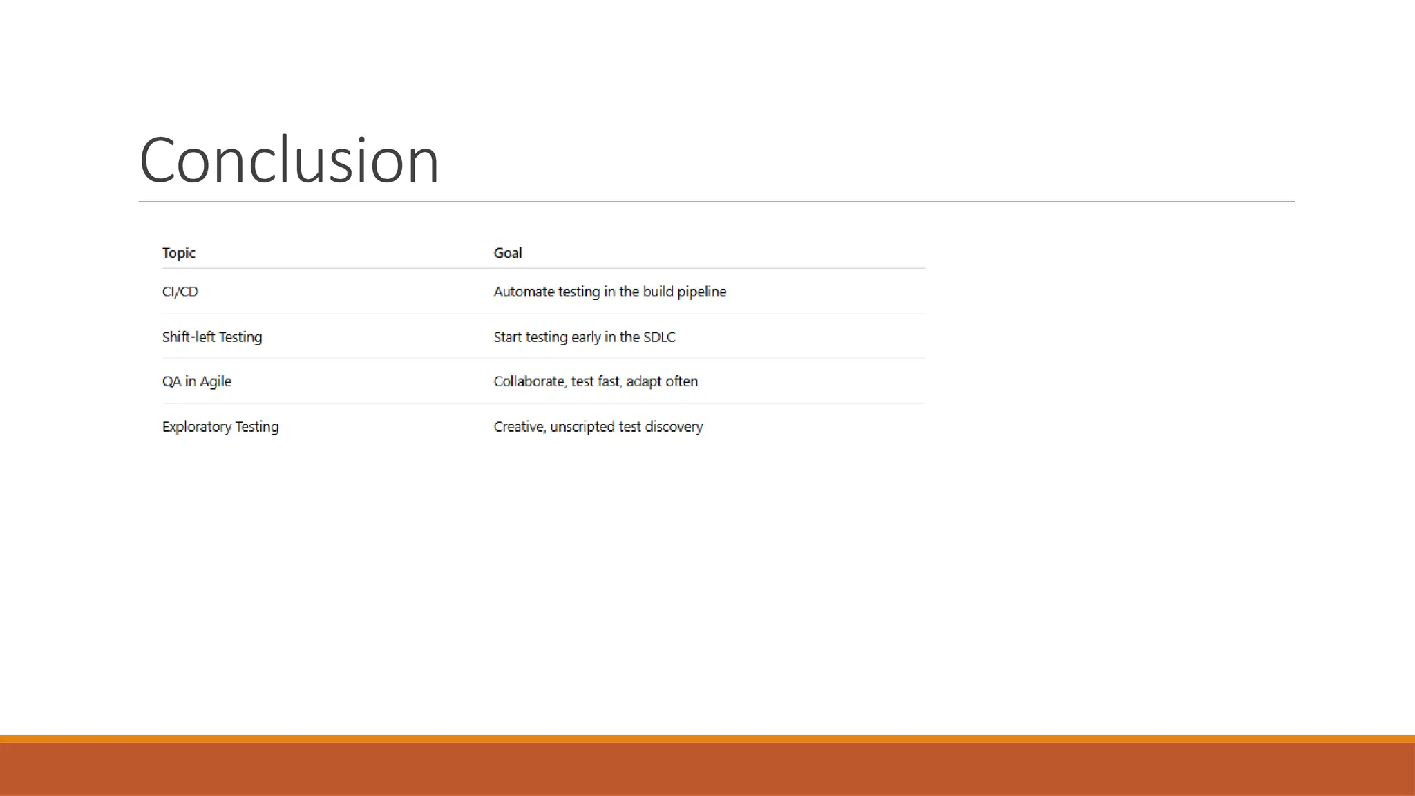 Conclusion 