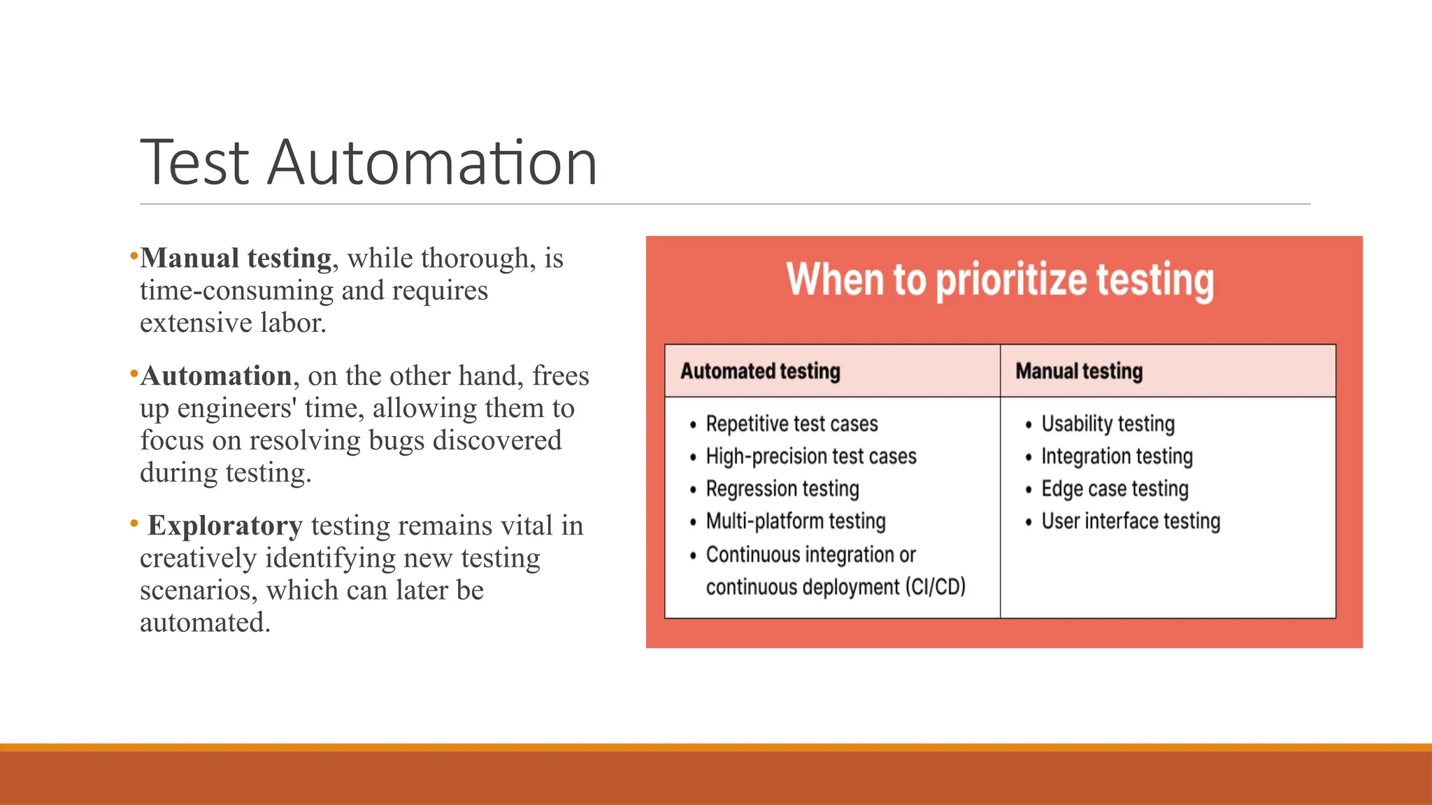 Test Automation •Manual testing, while thorough, is time-consuming and requires extensive labor. •Automation, on the other hand, frees up engineers' time, allowing them to focus on resolving bugs discovered during testing. • Exploratory testing remains vital in creatively identifying new testing scenarios, which can later be automated. 