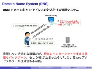 Domain Name System (DNS)
DNS: ドメイン名と IP アドレスの対応付けの管理システム
1) www.atr.jpにアクセスしたい！
2) ドメイン: www.atr.jpは、
IPアドレス:133.186.4.12
に対応しているよ！
133.186.4.12
(www.atr.jpのサーバ)
3) 133.186.4.12にアクセス！
DNS (サーバ群)
ユーザ
DNS query (www.atr.jp)
DNS response (133.186.4.12)
IPアドレスによるアクセス
意識しない透過的な機構だが、現在のインターネットを支える重
要なバックボーン。もし DNS が止まったら URL による web アク
セスもメール送受信も不可能。
Jun Kurihara Privacy on the Internet 2025-07-11 20 / 70
 
