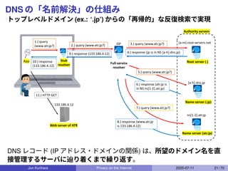 DNS の「名前解決」の仕組み
トップレベルドメイン (ex.: ‘.jp’) からの「再帰的」な反復検索で実現
Full-service
resolver
Stub
resolver
Root server (.)
Name server (.jp)
Name server (atr.jp)
1.) query
(www.atr.jp?) 2.) query (www.atr.jp?) 3.) query (www.atr.jp?)
[a-h].dns.jp
ns[1-2].atr.jp
4.) response (jp is in NS [a-h].dns.jp)
[a-m].root-servers.net
7.) query (www.atr.jp?)
6.) response (atr.jp is
in NS ns[1-2].atr.jp)
5.) query (www.atr.jp?)
8.) response (www.atr.jp
is 133.186.4.12)
ISP
9.) response (133.186.4.12)
10.) response
(133.186.4.12)
App
133.186.4.12
Web server of ATR
11.) HTTP GET
Authority servers
DNS レコード (IP アドレス・ドメインの関係) は、所望のドメイン名を直
接管理するサーバに辿り着くまで繰り返す。
Jun Kurihara Privacy on the Internet 2025-07-11 21 / 70
 