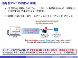 暗号化 DNS の限界と課題
• (当然だが) 暗号化 DNS でも、リゾルバは名前解決のため、暗号化ク
エリを復号して平文のクエリを取得
• 暗号化 DNS クエリのソースアドレス＝クライアント IP アドレス
Decrypt, then recursively resolve
requested domain names
Both plaintext query and user IP address are known to the resolver!
- Every query is uniquely bound with the user who query issued.
Full-service
resolver
Authoritative
server
Client
Secure encrypted
channel
query
response
フルサービスリゾルバは、IP アドレス (誰) とクエリ (何) を一意に紐づけ可能。
ECS 対応の場合、権威サーバも正しくソース IP アドレスブロックを把握可能。
Jun Kurihara Privacy on the Internet 2025-07-11 32 / 70
 