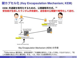 鍵カプセル化 (Key Encapsulation Mechanism; KEM)
KEM: 共通鍵を暗号化するための、公開鍵暗号方式。26
受信者が生成したランダム共有鍵を、送信者の公開鍵で暗号化して送付。
Receiver
(Server)
Sender
(Client)
Public Key
Private Key
Generated Random
Key (Shared Key)
Encapsulate (Encrypt) Random Key
Directly by the Given Public Key
Private Key
Generated Random
Key (Shared Key)
Decapsulate (Decrypt) by the Private Key
Random Key (Shared Key)
Key Encapsulation Mechanism (KEM) の手順
26
Diﬃe-Hellman 鍵交換は、送受信者間で「共通鍵を暗号化して送って共有」するのではなく、
「同
じ共通鍵を独立に作る (鍵交換)」手法。一方、RSA では直接暗号化できる。
Jun Kurihara Privacy on the Internet 2025-07-11 54 / 70
 