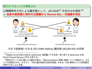 現行の TLS v1.3 の規格 [31]
公開鍵暗号方式による鍵交換として、(EC)DHE27
方式のみを規定 28
⇒ 自身の秘密鍵と相手の公開鍵から Shared Bits = 共通鍵を導出
Receiver
(Server)
Public Key
Private Key
Sender
(Client)
Public Key
Private Key
Derived Shared Bits (Shared Key) Derived Shared Bits (Shared Key)
From Private Key and Given Public Key From Private Key and Given Public Key
TLS で従来用いられる (EC) Diﬃe-Hellman 鍵交換 ((EC)DH KX) の手順
27
(Elliptic Curve) Diﬃe-Hellman Ephemeral: 毎回鍵ペアを生成・使い捨てる Ephemeral 方式。
Perfect Forward Secrecy (PFS) を有する。
28
固定のサーバ RSA 鍵による鍵の共有は、
「Bleinchenbacher 攻撃に脆弱」という理由から、TLS
1.3 では削除された。おそらく、
「RSA 鍵の毎回の生成は低速」もある。RSA 署名のついた証明書は
利用できることに注意。
Jun Kurihara Privacy on the Internet 2025-07-11 55 / 70
 