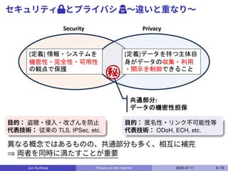 セキュリティとプライバシ ´〜違いと重なり〜
Security Privacy
[定義] 情報・システムを
機密性・完全性・可用性
の観点で保護
[定義]データを持つ主体自
身がデータの収集・利用
・開示を制御できること
共通部分:
データの機密性担保
目的： 盗聴・侵入・改ざんを防止
代表技術： 従来の TLS, IPSec, etc.
目的： 匿名性・リンク不可能性等
代表技術： ODoH, ECH, etc.
異なる概念ではあるものの、共通部分も多く、相互に補完
⇒ 両者を同時に満たすことが重要
Jun Kurihara Privacy on the Internet 2025-07-11 6 / 70
 