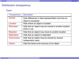 slides introduction sistem terdistribusi 01.pptx