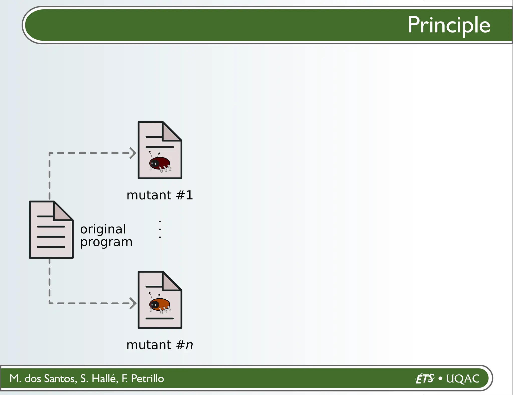 M. dos Santos, S. Hallé, F. Petrillo
Principle
mutant #1
mutant #n
.
.
.
original
program
 