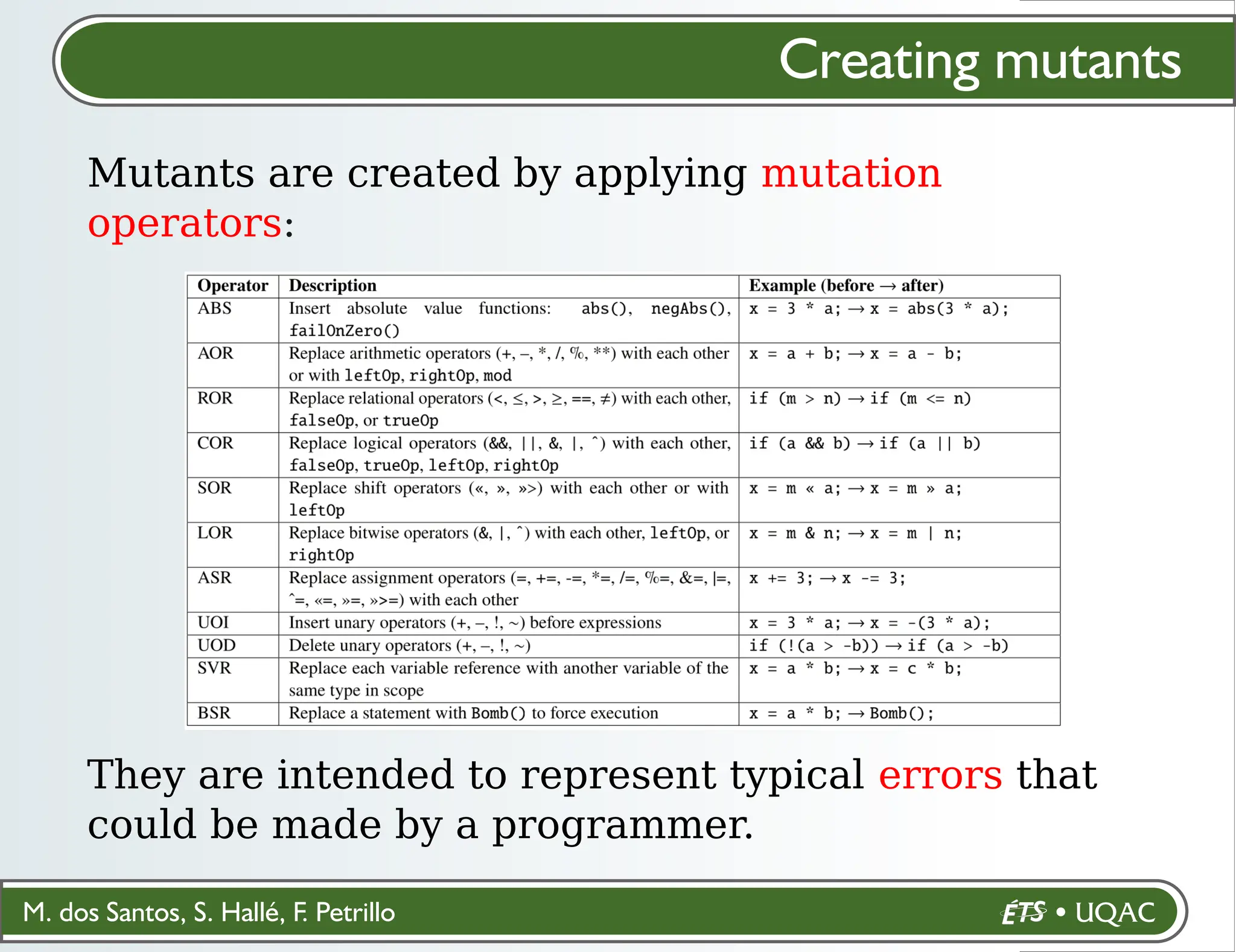 M. dos Santos, S. Hallé, F. Petrillo
Creating mutants
Mutants are created by applying mutation
operators:
They are intended to represent typical errors that
could be made by a programmer.
 