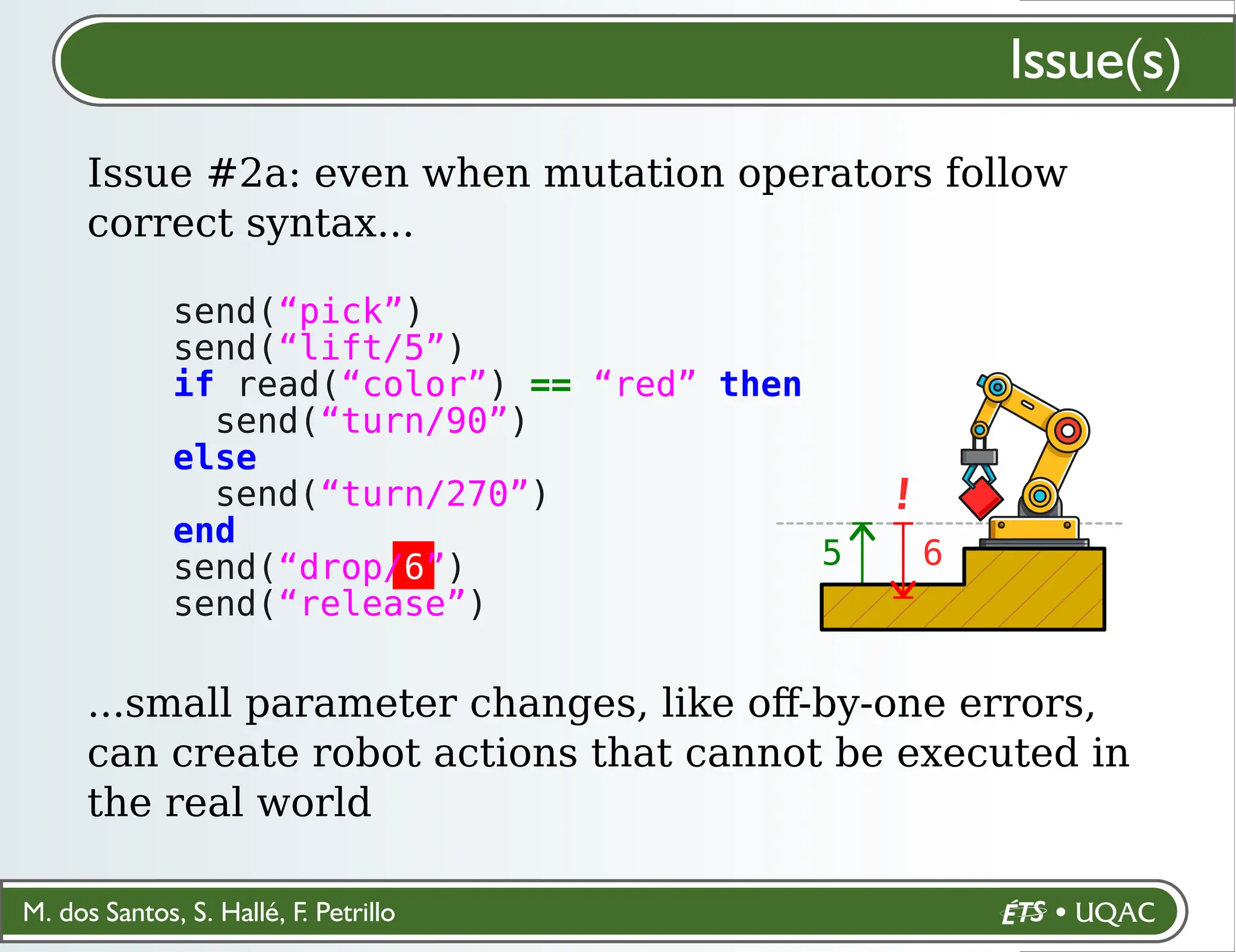 M. dos Santos, S. Hallé, F. Petrillo
send(“pick”)
send(“lift/5”)
if read(“color”) == “red” then
send(“turn/90”)
else
send(“turn/270”)
end
send(“drop/6”)
send(“release”)
5 6
!
Issue(s)
Issue #2a: even when mutation operators follow
correct syntax...
...small parameter changes, like oﬀ-by-one errors,
can create robot actions that cannot be executed in
the real world
 