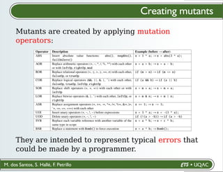 Mutation Testing for Industrial Robotic Systems (FMAS 2025) | PDF