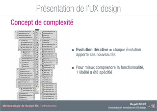 Magali DULOT
Consultante et formatrice en UX design - 16
Méthodologie de Design UX - Introduction Magali DULOT
Designer d’expériences digitales et interactives
Mercredi 29 octobre 2014 - 25
Présentation de l’UX design
Ergonomie des interfaces
Concept de complexité
■
■ Evolution itérative = chaque évolution
apporte ses nouveautés
■
■ Pour mieux comprendre la fonctionnalité,
1 libéllé a été spécifié
 