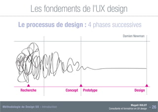 Magali DULOT
Consultante et formatrice en UX design - 26
Méthodologie de Design UX - Introduction
Les fondements de l’UX design
Le processus de design : 4 phases successives
Damien Newman
Recherche Concept Design
Prototype
▼ ▼ ▼
 