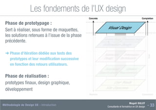 Magali DULOT
Consultante et formatrice en UX design - 33
Méthodologie de Design UX - Introduction
Les fondements de l’UX design

Phase de prototypage :
Sert à réaliser, sous forme de maquettes,
les solutions retenues à l’issue de la phase
précédente.
➜ 
Phase d’itération dédiée aux tests des
prototypes et leur modification successive
en fonction des retours utilisateurs.

Phase de réalisation :
prototypes finaux, design graphique,
développement
L’apport de Jessie James Garrett =
 