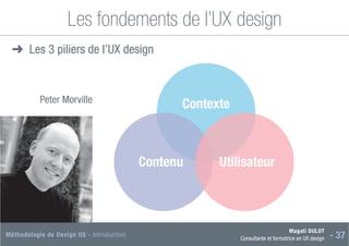 Magali DULOT
Consultante et formatrice en UX design - 37
Méthodologie de Design UX - Introduction
Les fondements de l’UX design
Contexte
Contenu Utilisateur
Peter Morville
➜
➜ Les 3 piliers de l’UX design
 