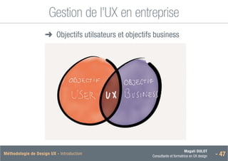 Magali DULOT
Consultante et formatrice en UX design - 47
Méthodologie de Design UX - Introduction
Gestion de l’UX en entreprise
Magali DULOT
Designer d’interaction indépendant et formateur UX
- 43
Le Design d’Expérience Utilisateur
Phase 2 : générer des idées à plusieurs
Idéation
■
➜Objectif utilisateur et objectif business
➜
➜ Objectifs utilsateurs et objectifs business
 