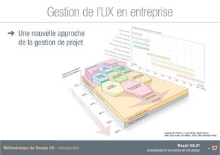 Magali DULOT
Consultante et formatrice en UX design - 57
Méthodologie de Design UX - Introduction
Gestion de l’UX en entreprise
Approche du design d’expérience utilisateur
5. L’UXD et l’entreprise / Une nouvelle approche de la gestion de projet
D’après Mr. Patrick J. Lynch  Ms. Sarah Horton,
Web Style Guide, 3rd edition, 2009, Yale University Press
➜
➜ 
Une nouvelle approche
de la gestion de projet
 