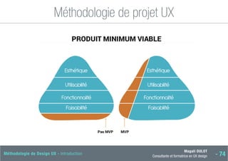 Magali DULOT
Consultante et formatrice en UX design - 74
Méthodologie de Design UX - Introduction
Méthodologie de projet UX
 