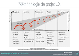 Magali DULOT
Consultante et formatrice en UX design - 79
Méthodologie de Design UX - Introduction
Méthodologie de projet UX
méthodologie : les différentes itérations
© Matthieu Mingasson , Digitas ; inspiré de UX Matters :
http://www.uxmatters.com/mt/archives/2010/05/sketches-and-wireframes-and-prototypes-oh-my-creating-your-own-magical-wizard-experience.php
 