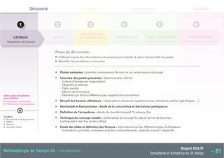 Magali DULOT
Consultante et formatrice en UX design - 81
Méthodologie de Design UX - Introduction
Méthodologie de projet UX
Structurer le contenu Construire l’interface Itération et feedback Fonctionnelles et graphiques
ARCHITECTURE
DE L’INFORMATION PROTOTYPAGE TESTS UTILISATEURS SPÉCIFICATIONS
3 4 5 6
Définition Développement Livraison
Analyse de l’existant
AUDIT
2
Atelier client de restitution
pour validation
• Présentation des Persona
• Présentation de l’ecosystème
Livrables
• Benchmark et best practices
• SWOT
• Persona
• Concept model
Expression du besoin
CADRAGE
1
Phase de découverte :
▼ Collecter toutes les informations nécessaires pour établir la vision d’ensemble du projet
▼
Identifier les problèmes à résoudre.
• Etudes existantes : prendre connaissance de tout ce qui existe autour du projet
• Interview des parties prenantes : décisionnaires, clients
- Culture d’entreprise, organisation
- Objectifs et attentes
- Défis, succès
- Valeurs de la marque
- Éléments qui font la différence par rapport à la concurrence
• Recueil des besoins utilisateurs : observations de terrain questionnaires, entretiens, articles spécifiques, ...)
• Benchmark et best practices : étude de la concurrence et des bonnes pratiques ux
• Definition de l’écosystème : étude de marché (réceptif ?), acteurs, flux
• Technique du «concept model» : schématiser le concept du site en terme de business
(cartographie des flux et des cibles)
• Etude des cibles et définition des Persona : informations sur les différents types d’utilisateurs
- motivations, priorités, contextes, activités, comportements, objectifs, scénarii respectifs
Découverte
 