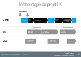 Magali DULOT
Consultante et formatrice en UX design - 96
Méthodologie de Design UX - Introduction
Méthodologie de projet UX
 