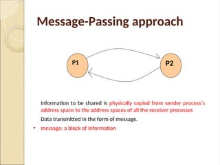 slides.02_MESSAGE PASSING_ [Autosaved].ppt