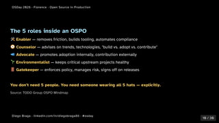 Why Your Company Needs an Open Source Program Office (OSPO) for Secure ...