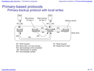 Consistency and Replication in Distributed Systems: Models and ...