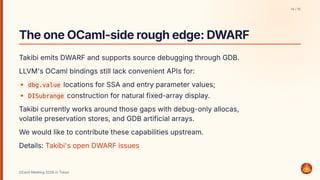 TheoneOCaml-sideroughedge:DWARF
Takibi emits DWARF and supports source debugging through GDB.
LLVM's OCaml bindings still lack convenient APIs for:
dbg.value locations for SSA and entry parameter values;
DISubrange construction for natural fixed-array display.
Takibi currently works around those gaps with debug-only allocas,
volatile preservation stores, and GDB artificial arrays.
We would like to contribute these capabilities upstream.
Details: Takibi's open DWARF issues
14 / 15
OCaml Meeting 2026 in Tokyo
14
 