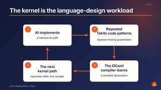 Thekernelisthelanguage-designworkload
1
AI implements
a real kernel path
2 Repeated
Takibi code patterns
expose missing guarantees
3 The OCaml
compiler learns
a checked abstraction
4
The next
kernel path
becomes safer and simpler
6 / 15
OCaml Meeting 2026 in Tokyo
6
 