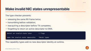 MakeinvalidNICstatesunrepresentable
The type checker prevents:
releasing the same RX frame twice;
transmitting before validation;
reacquiring a descriptor before TX completes;
forgetting to return an active descriptor to DMA.
detect an invalid state later C flags
make the invalid state impossible Takibi types
The capability types add no new descriptor identity at runtime.
9 / 15
OCaml Meeting 2026 in Tokyo
9
 