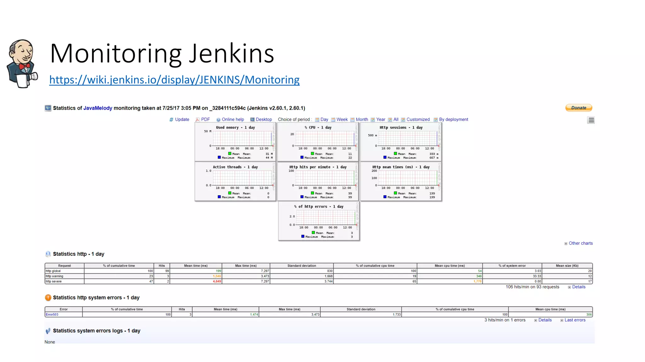 Monitoring Jenkins
https://wiki.jenkins.io/display/JENKINS/Monitoring
 