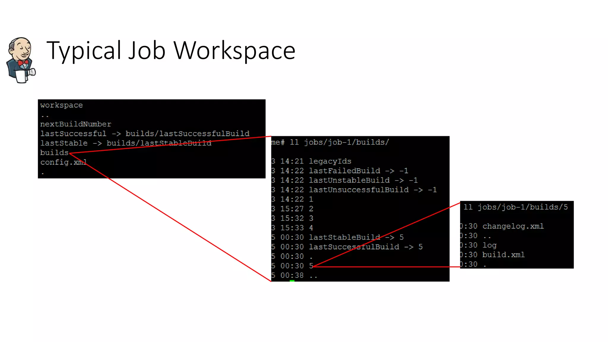 Typical Job Workspace
 