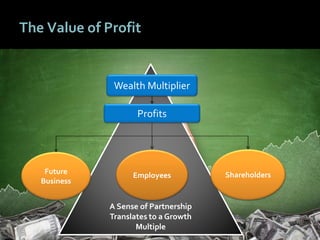 2626
A Sense of Partnership
Translates to a Growth
Multiple
The Value of Profit
Wealth Multiplier
Profits
ShareholdersFuture
Business
Employees
 