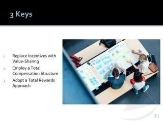 3131
3 Keys
1. Replace Incentives with
Value-Sharing
2. Employ a Total
Compensation Structure
3. Adopt a Total Rewards
Approach
 