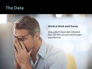 3434
The Data
World at Work 2016 Survey
Only 10% of responders indicated
they felt their annual incentive plan
was effective.
 