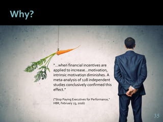 3535
Why?
“…when financial incentives are
applied to increase…motivation,
intrinsic motivation diminishes. A
meta-analysis of 128 independent
studies conclusively confirmed this
effect.”
(“Stop Paying Executives for Performance,”
HBR, February 23, 2016)
35
 
