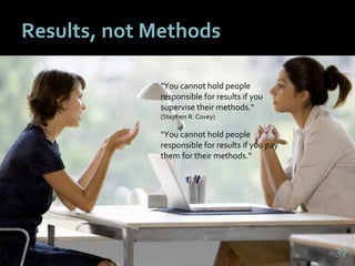 3737
Results, not Methods
"You cannot hold people
responsible for results if you
supervise their methods.“
(Stephen R. Covey)
"You cannot hold people
responsible for results if you pay
them for their methods.“
37
 