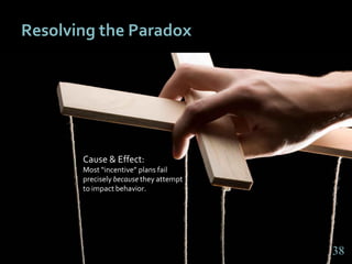 3838
Resolving the Paradox
Cause & Effect:
Most “incentive” plans fail
precisely because they attempt
to impact behavior.
38
 
