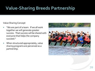 3939
Value-Sharing Breeds Partnership
Value Sharing Concept
 “We are part of a team. If we all work
together we will generate greater
success. That success will be shared with
everyone that helps the company
succeed.”
 When structured appropriately, value
sharing programs are perceived as a
partnership.
 