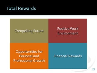 5858
Total Rewards
Compelling Future
PositiveWork
Environment
Opportunities for
Personal and
Professional Growth
Financial Rewards
 