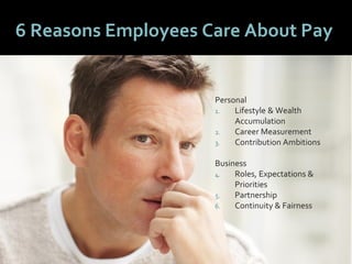 6363
6 Reasons Employees Care About Pay
Personal
1. Lifestyle & Wealth
Accumulation
2. Career Measurement
3. Contribution Ambitions
Business
4. Roles, Expectations &
Priorities
5. Partnership
6. Continuity & Fairness
 