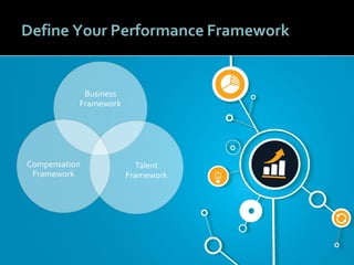 1616
Define Your Performance Framework
Business
Framework
Talent
Framework
Compensation
Framework
 
